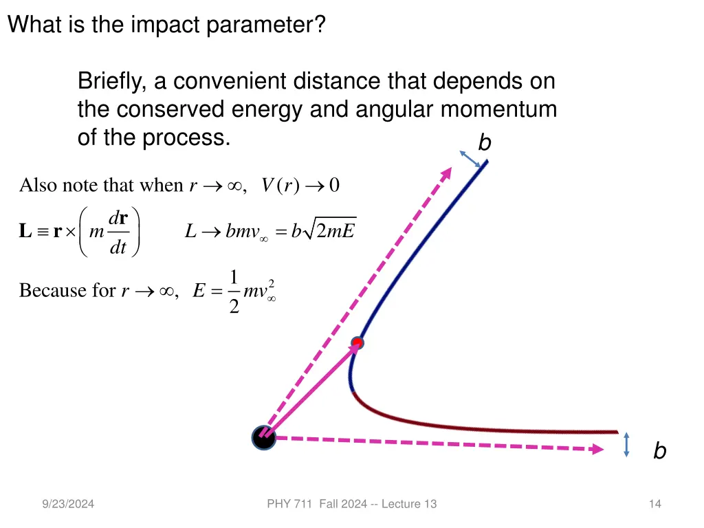 what is the impact parameter