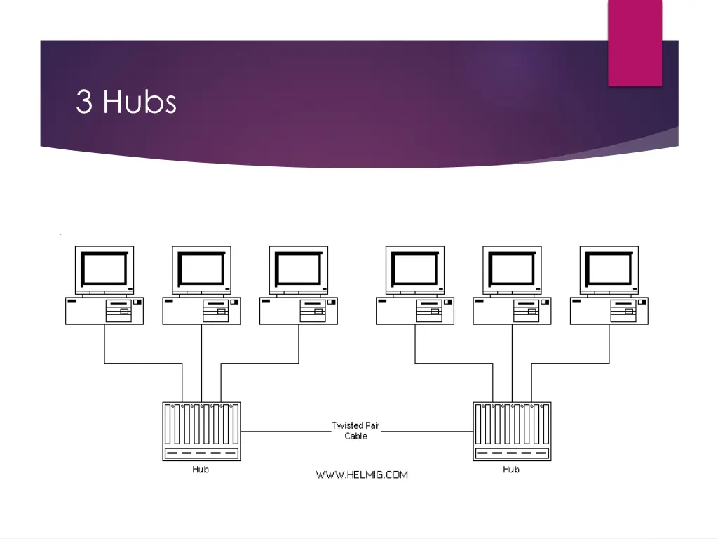 3 hubs 3