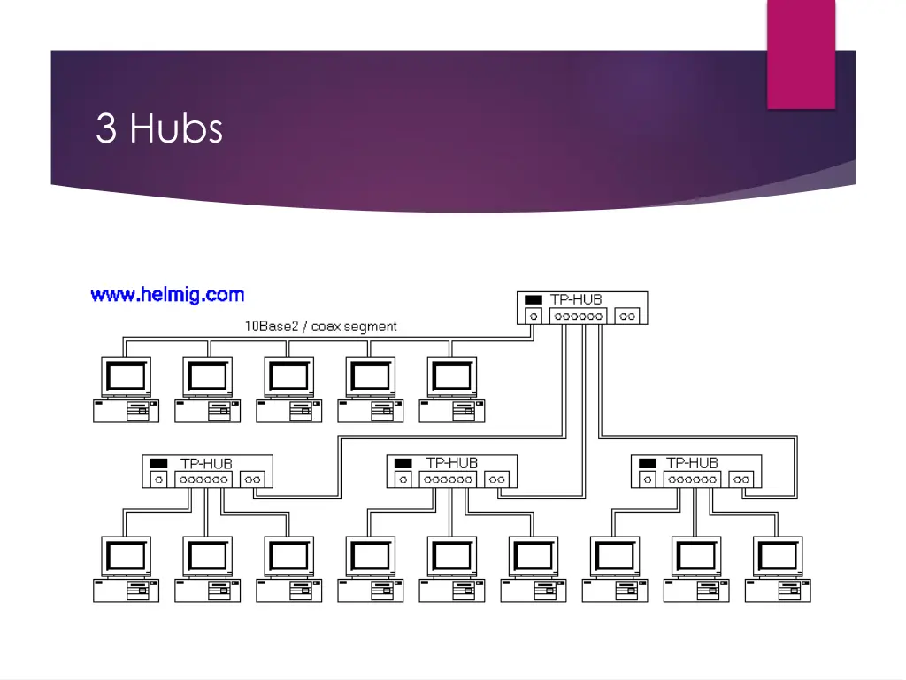 3 hubs 4