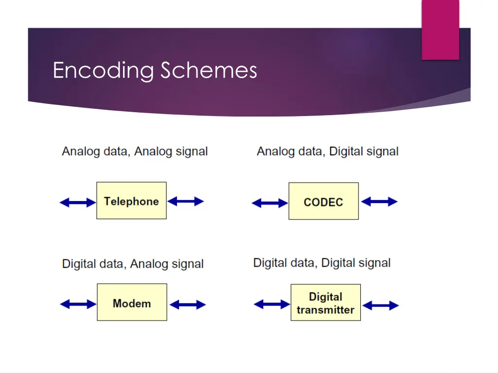 encoding schemes