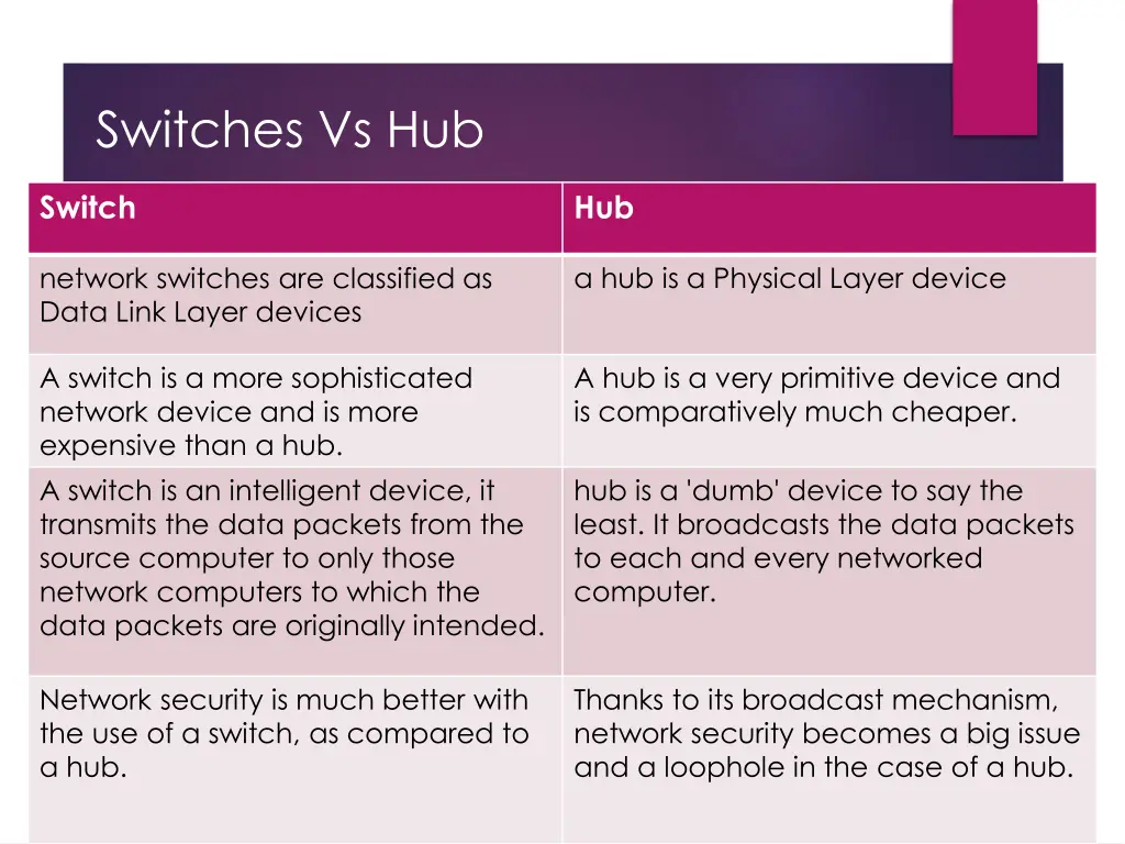 switches vs hub