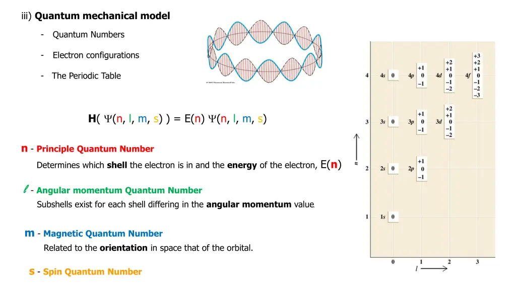 iii quantum mechanical model