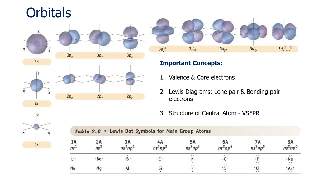 orbitals