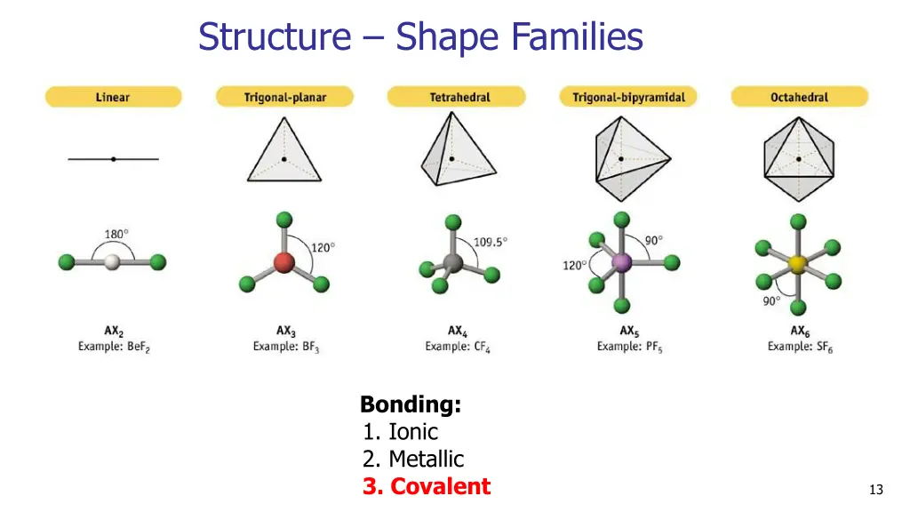 structure shape families