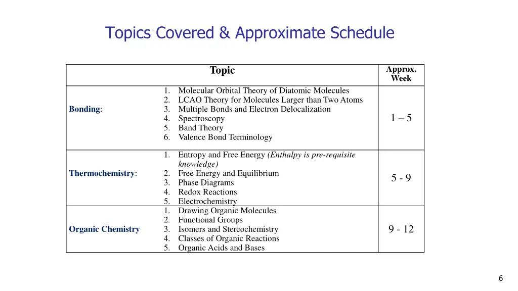 topics covered approximate schedule