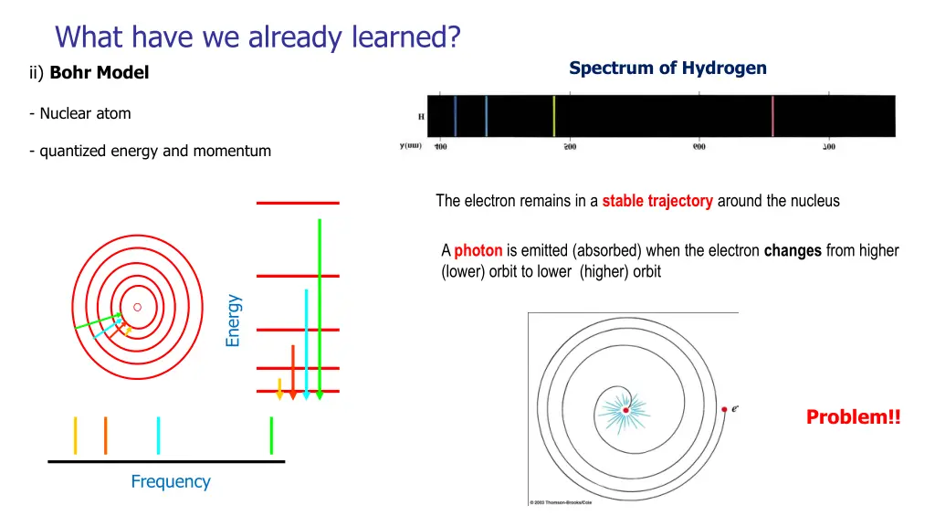 what have we already learned ii bohr model