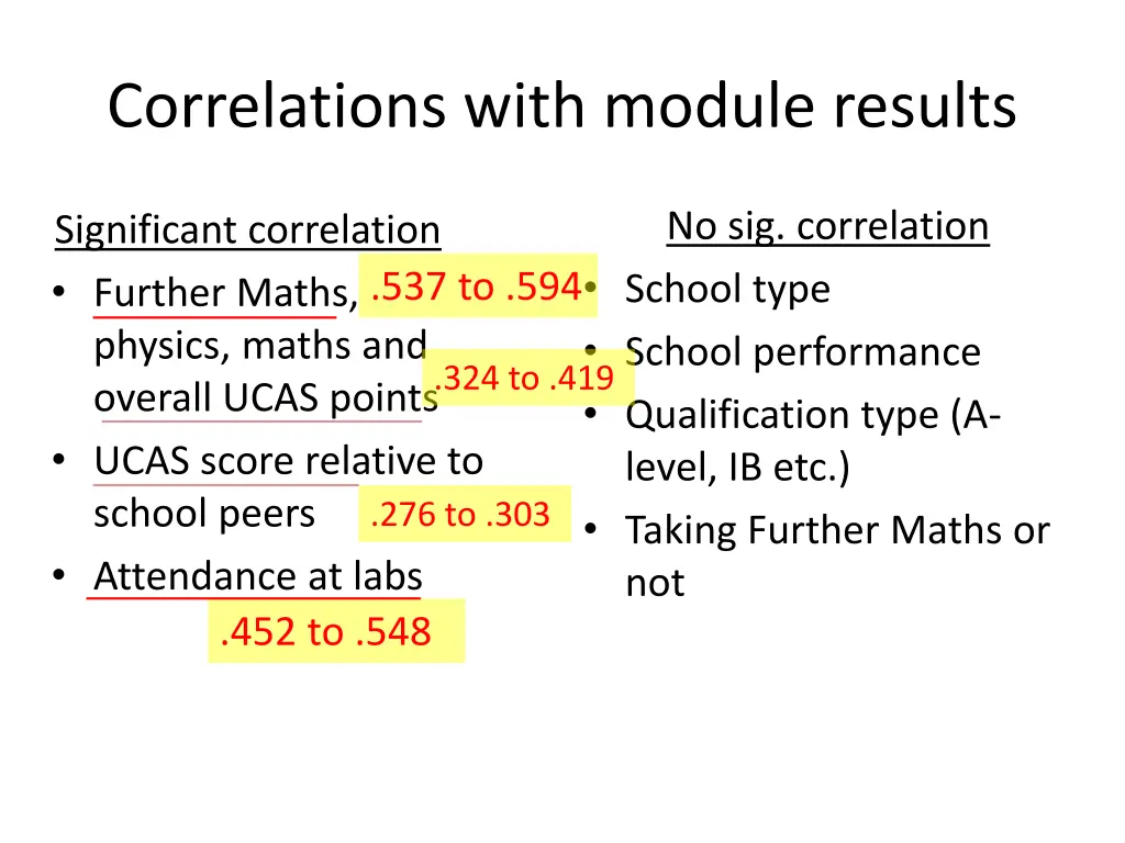 correlations with module results