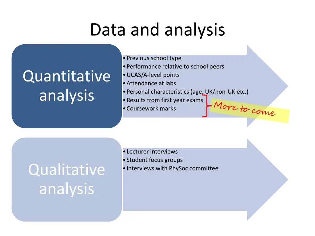 data and analysis