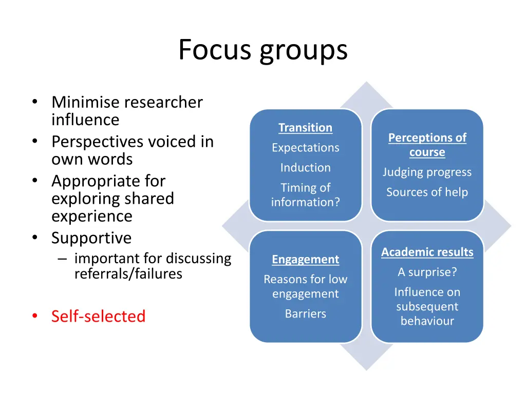 focus groups 1