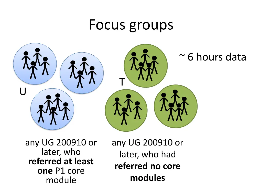focus groups
