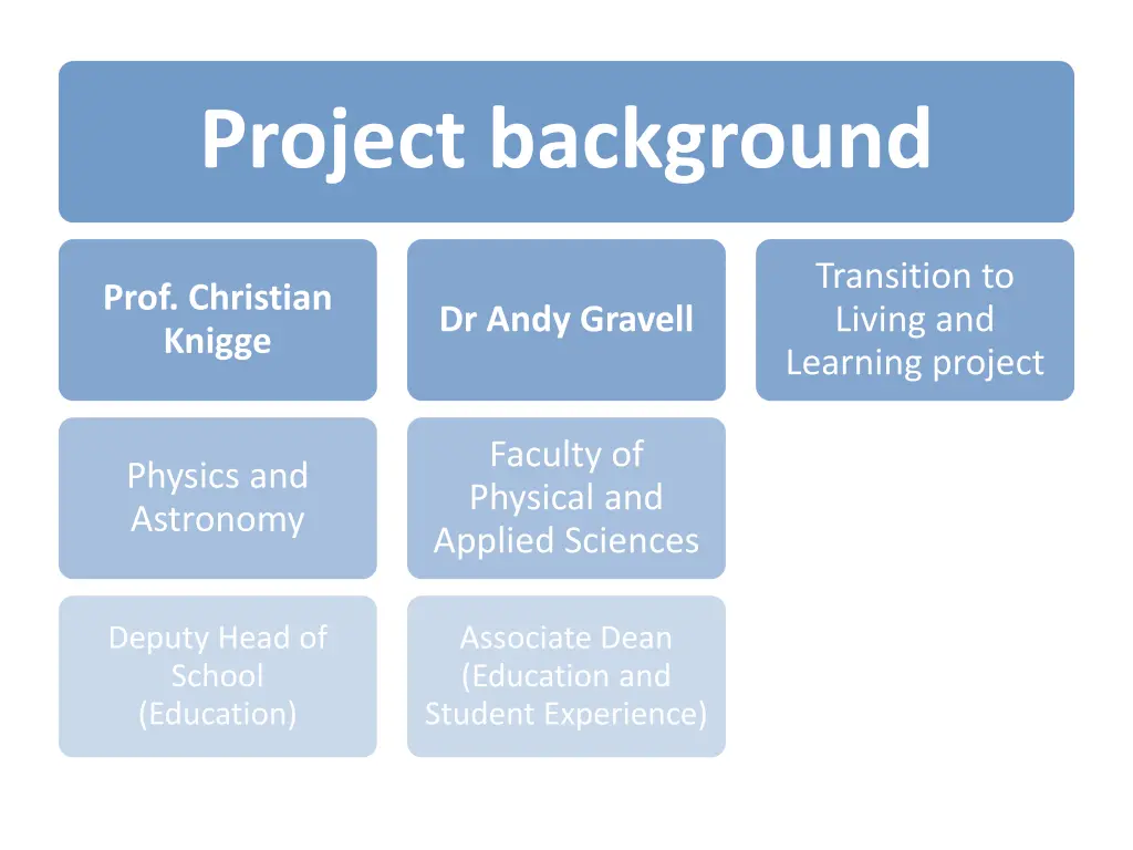 project background
