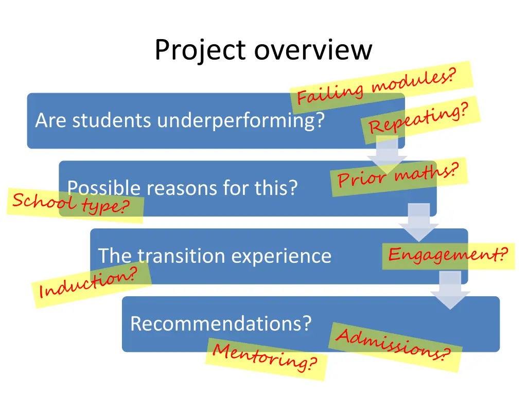 project overview