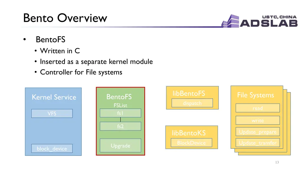 bento overview 1