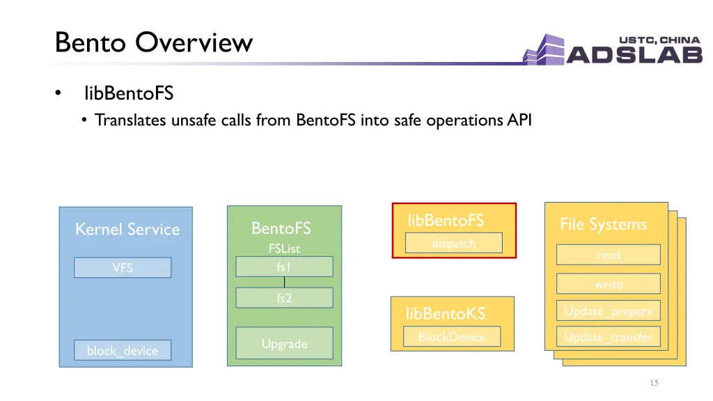 bento overview 3