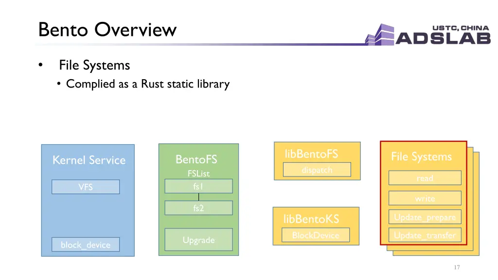 bento overview 5