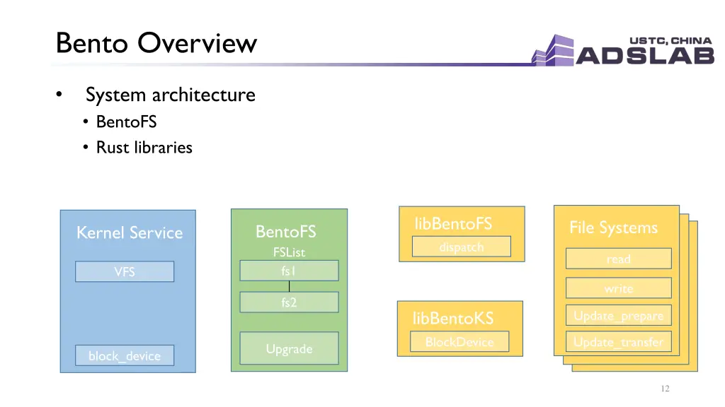 bento overview