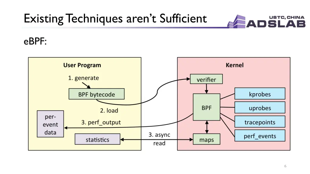 existing techniques aren t sufficient 2