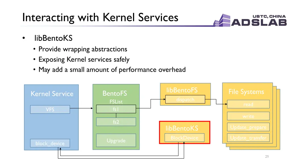 interacting with kernel services