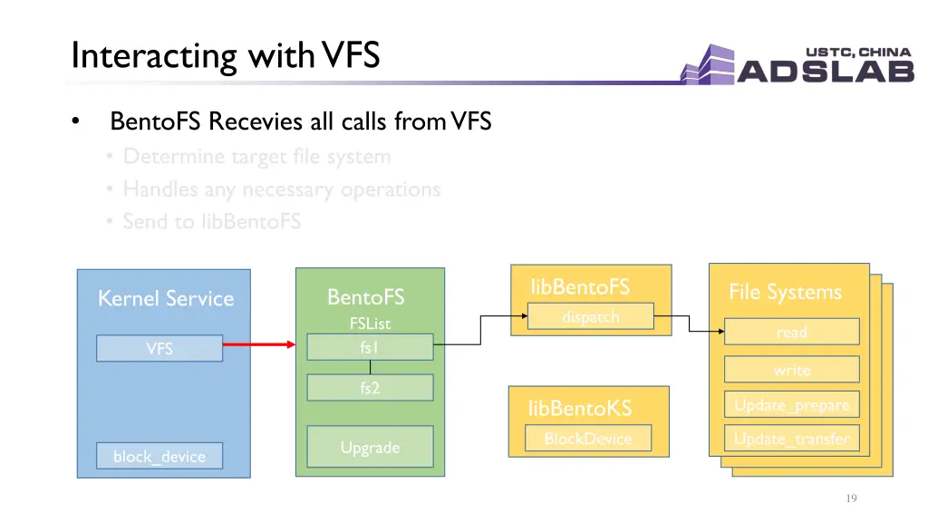interacting with vfs 1