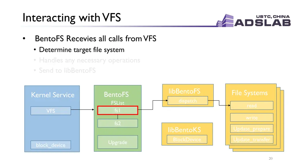 interacting with vfs 2