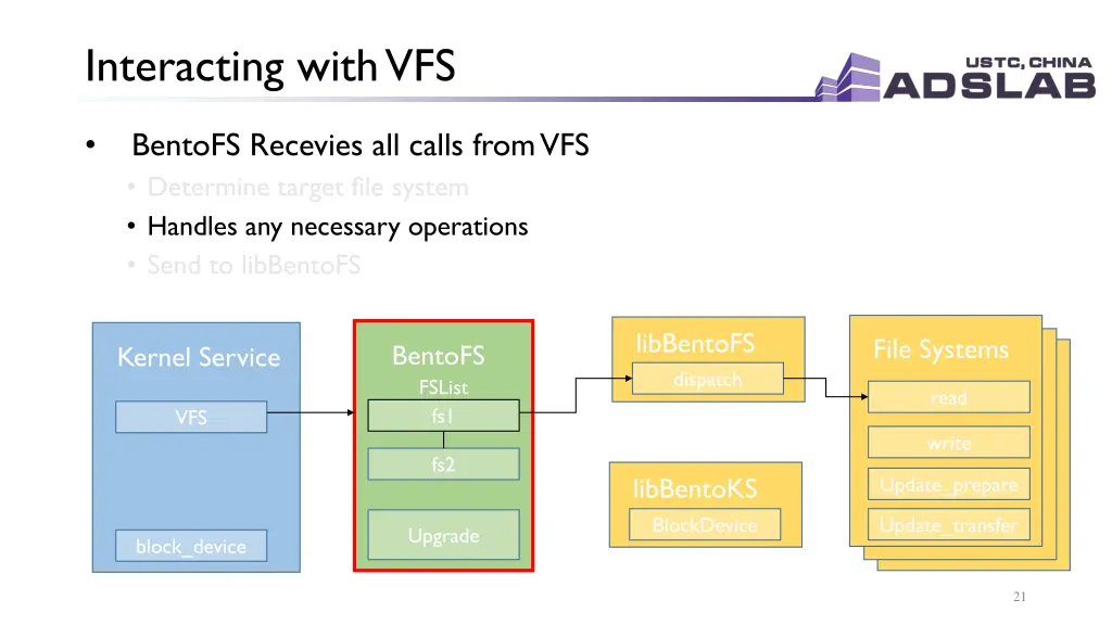 interacting with vfs 3