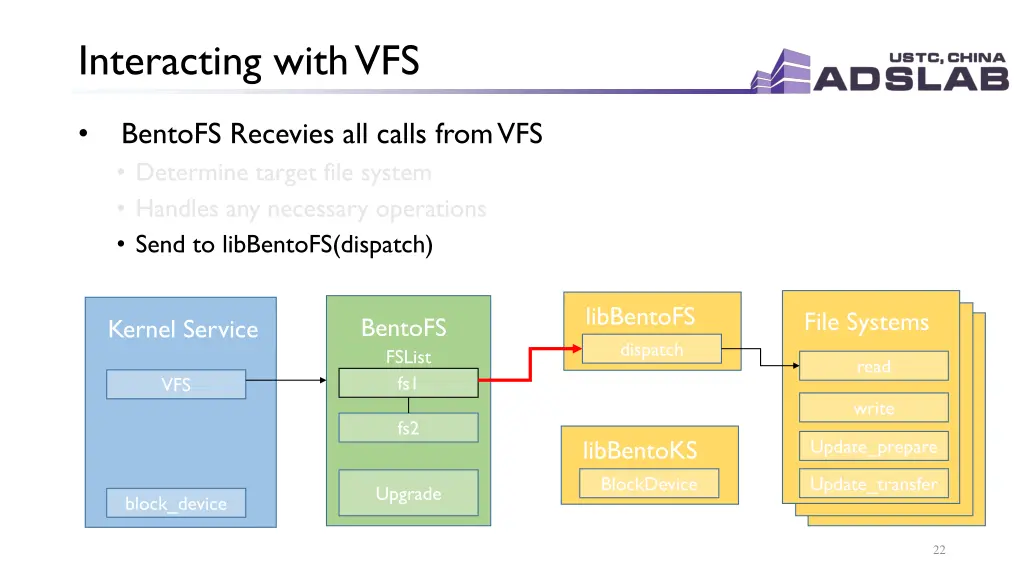 interacting with vfs 4