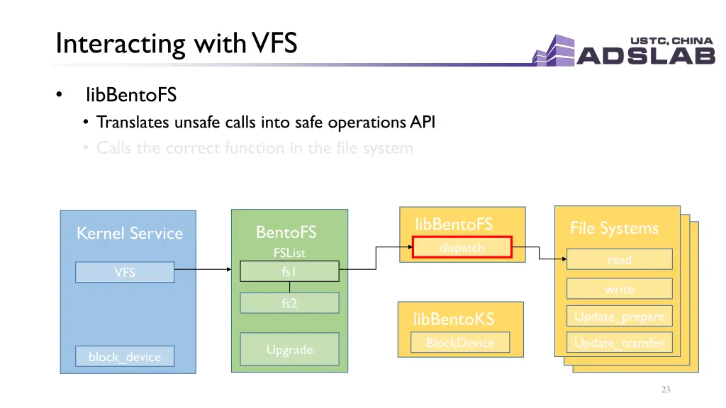 interacting with vfs 5