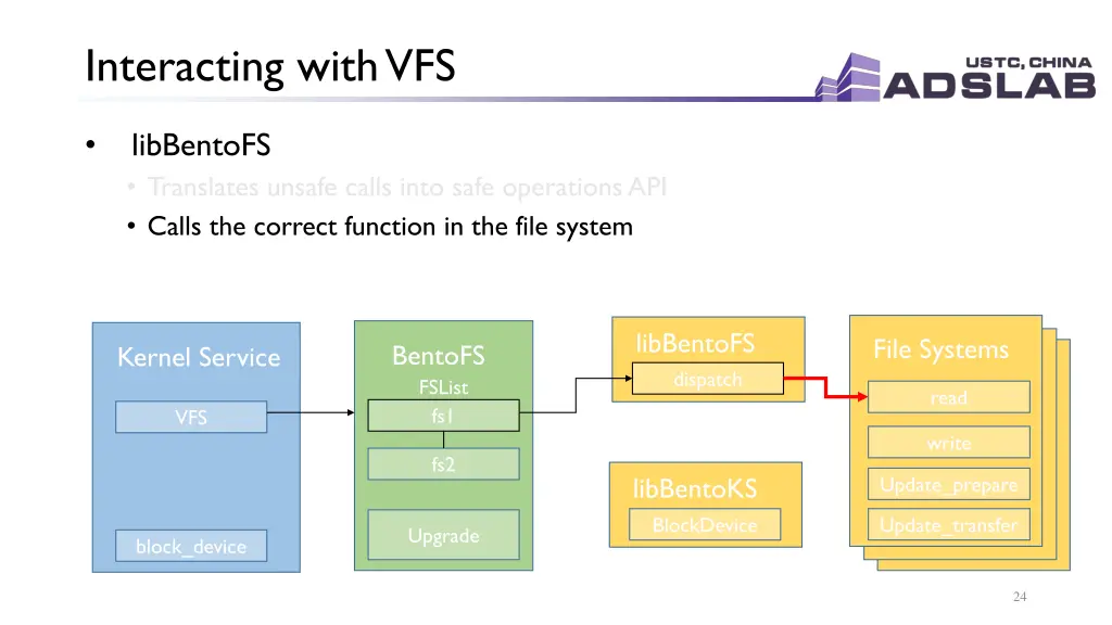 interacting with vfs 6