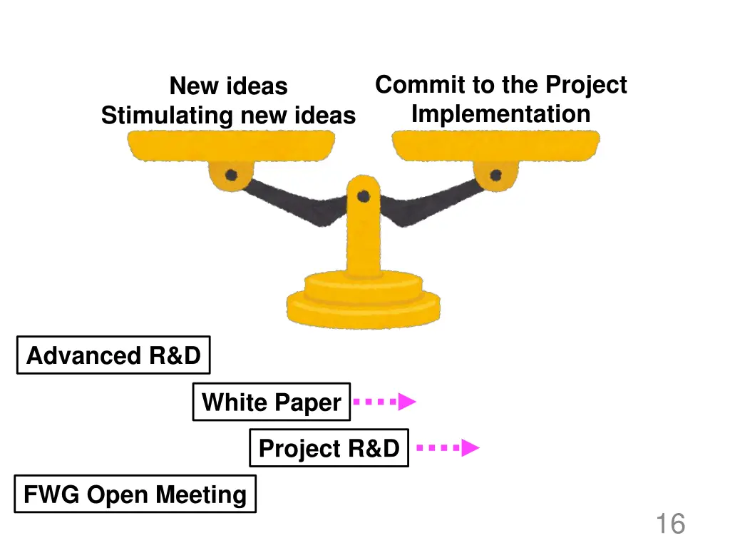 commit to the project implementation