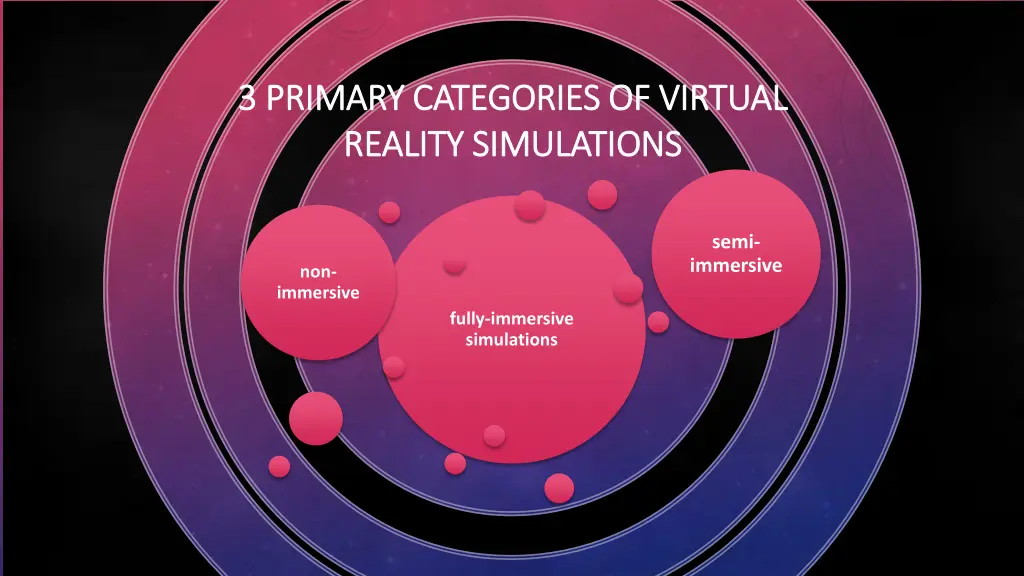 3 primary categories of virtual 3 primary