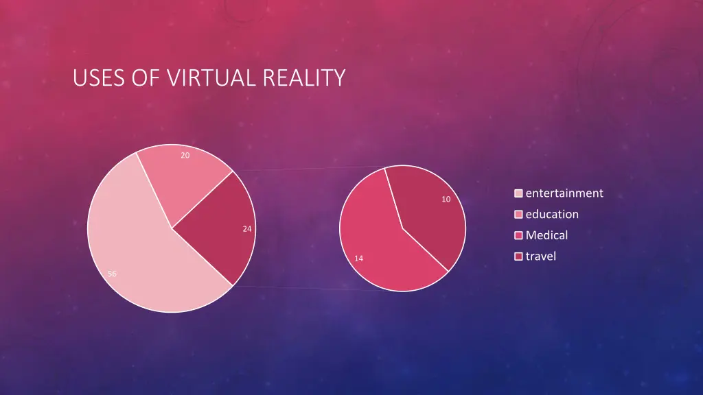 uses of virtual reality