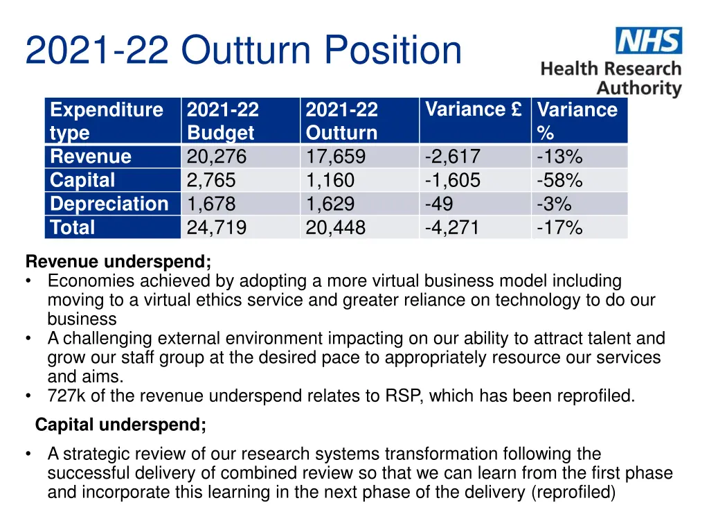 2021 22 outturn position