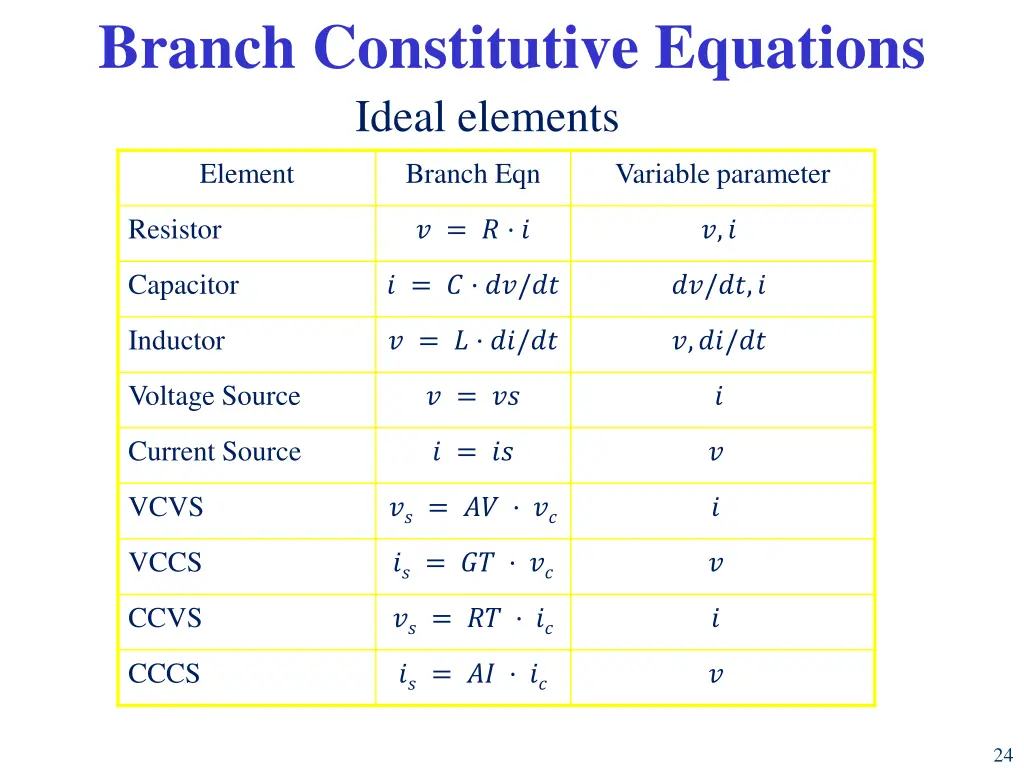branch constitutive equations ideal elements