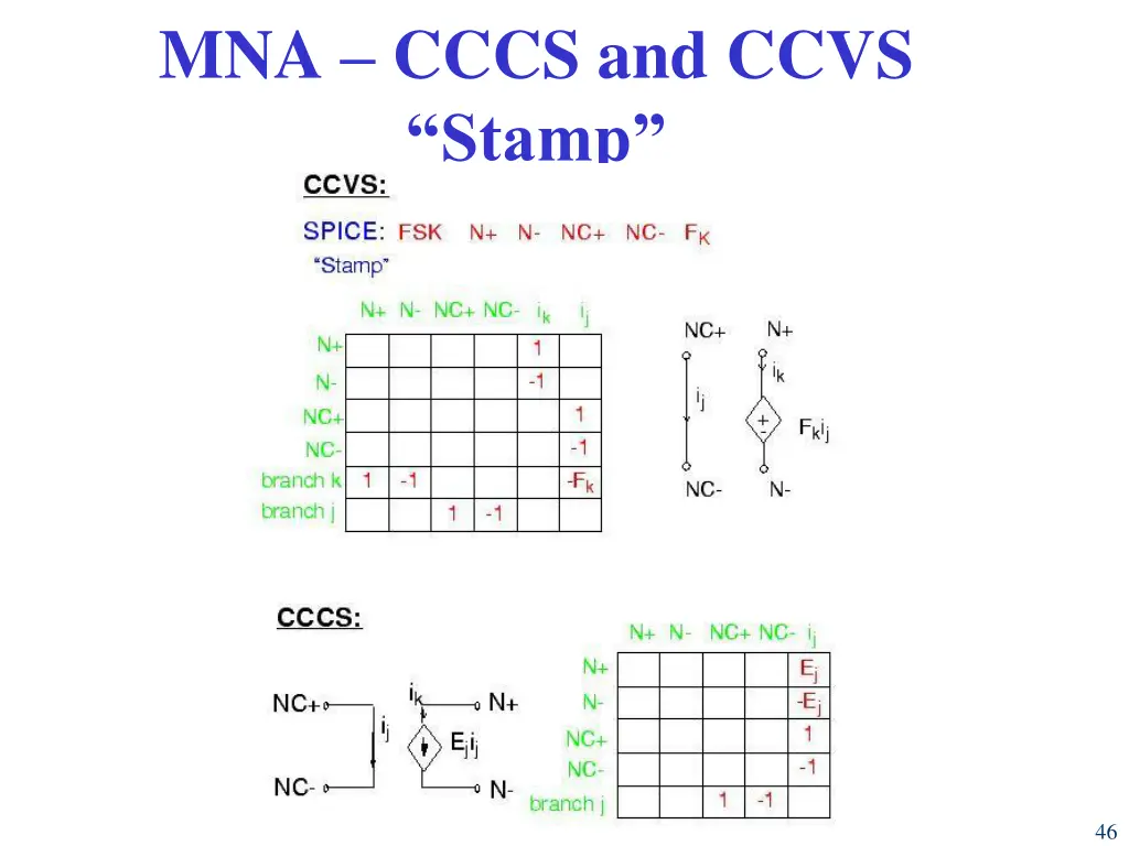 mna cccs and ccvs stamp