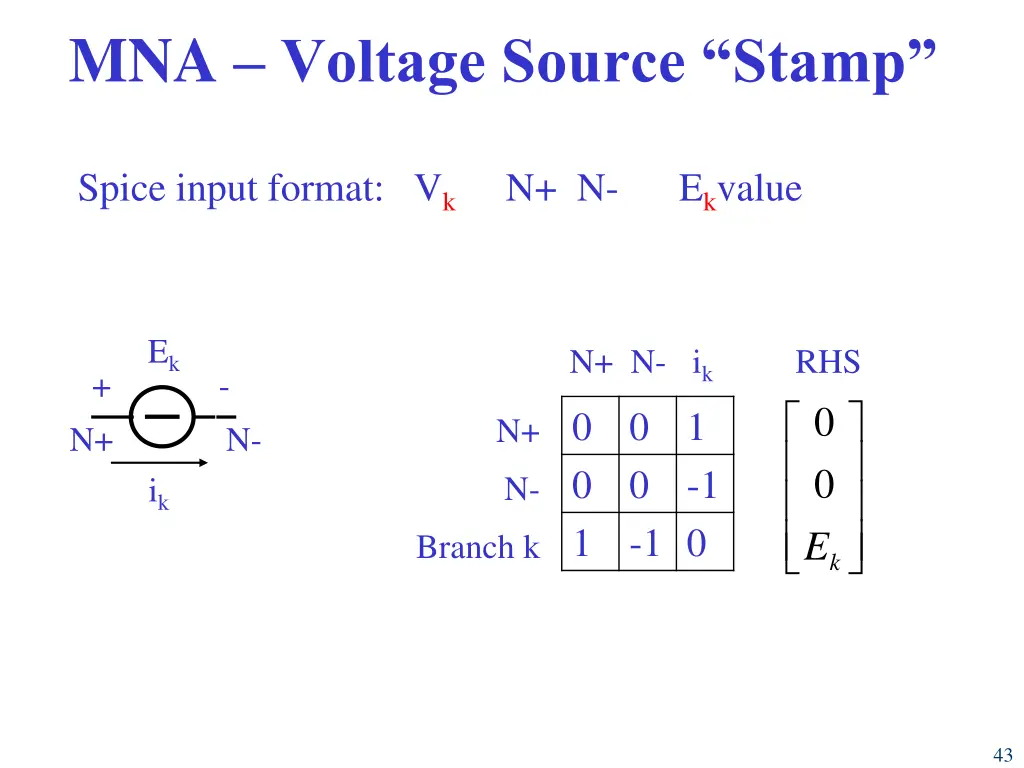 mna voltage source stamp