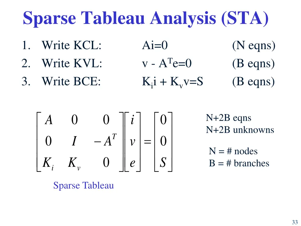sparse tableau analysis sta