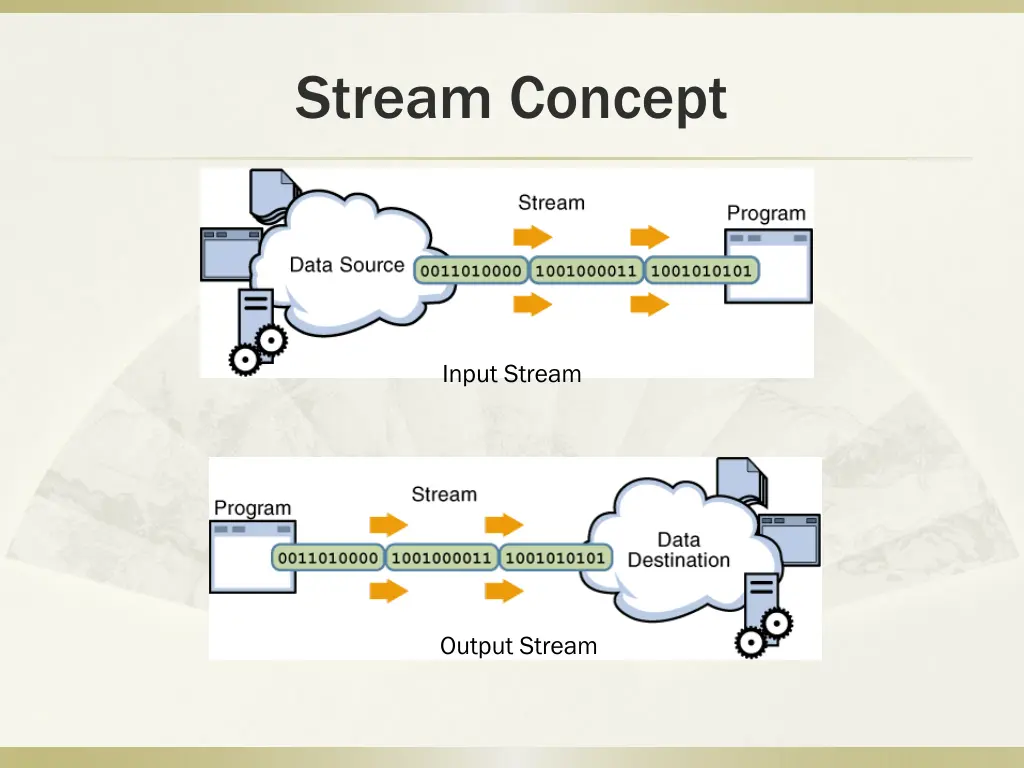 stream concept
