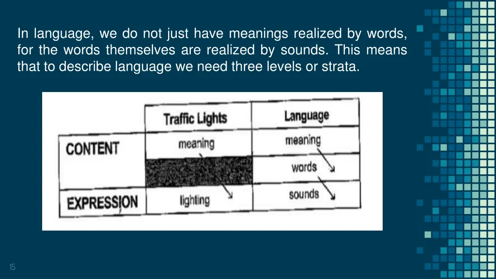 in language we do not just have meanings realized