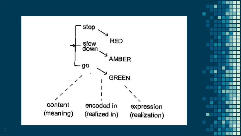 slide7