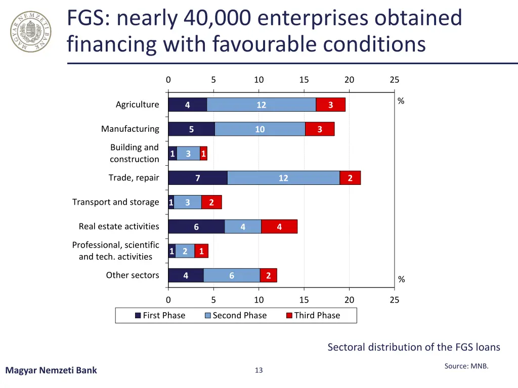 fgs nearly 40 000 enterprises obtained financing