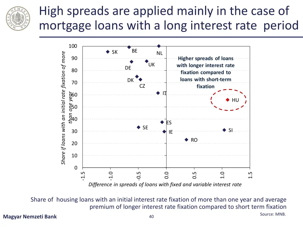 high spreads are applied mainly in the case
