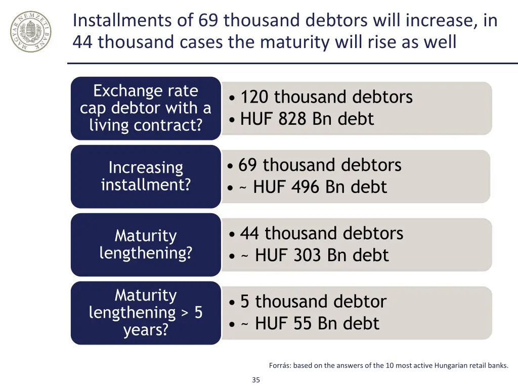 installments of 69 thousand debtors will increase