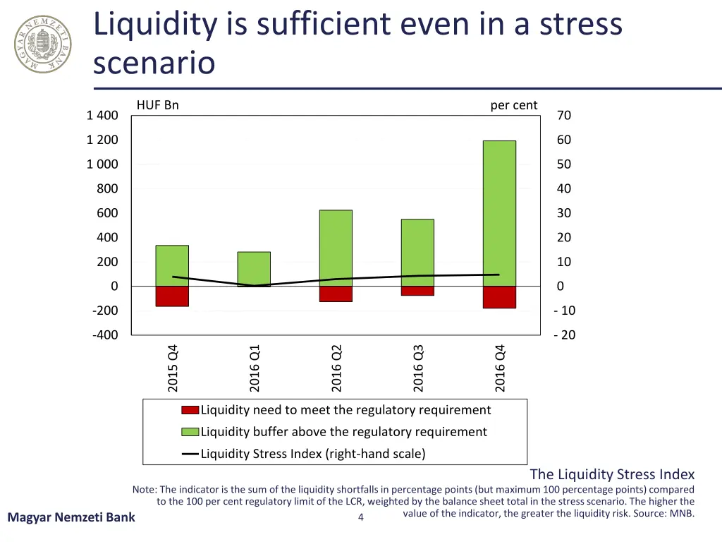 liquidity is sufficient even in a stress scenario