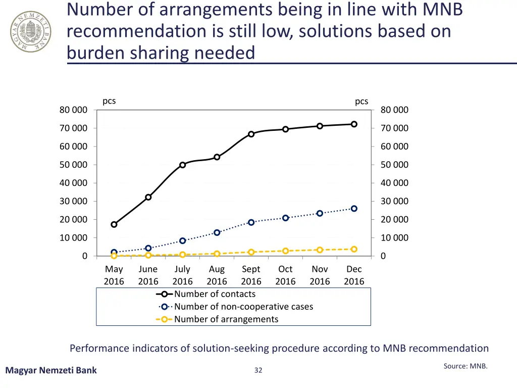 number of arrangements being in line with