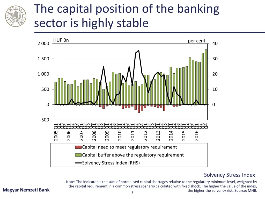 the capital position of the banking sector