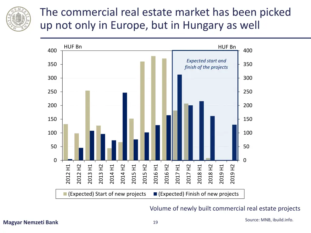 the commercial real estate market has been picked