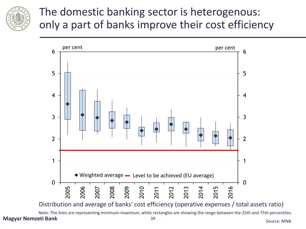 the domestic banking sector is heterogenous only