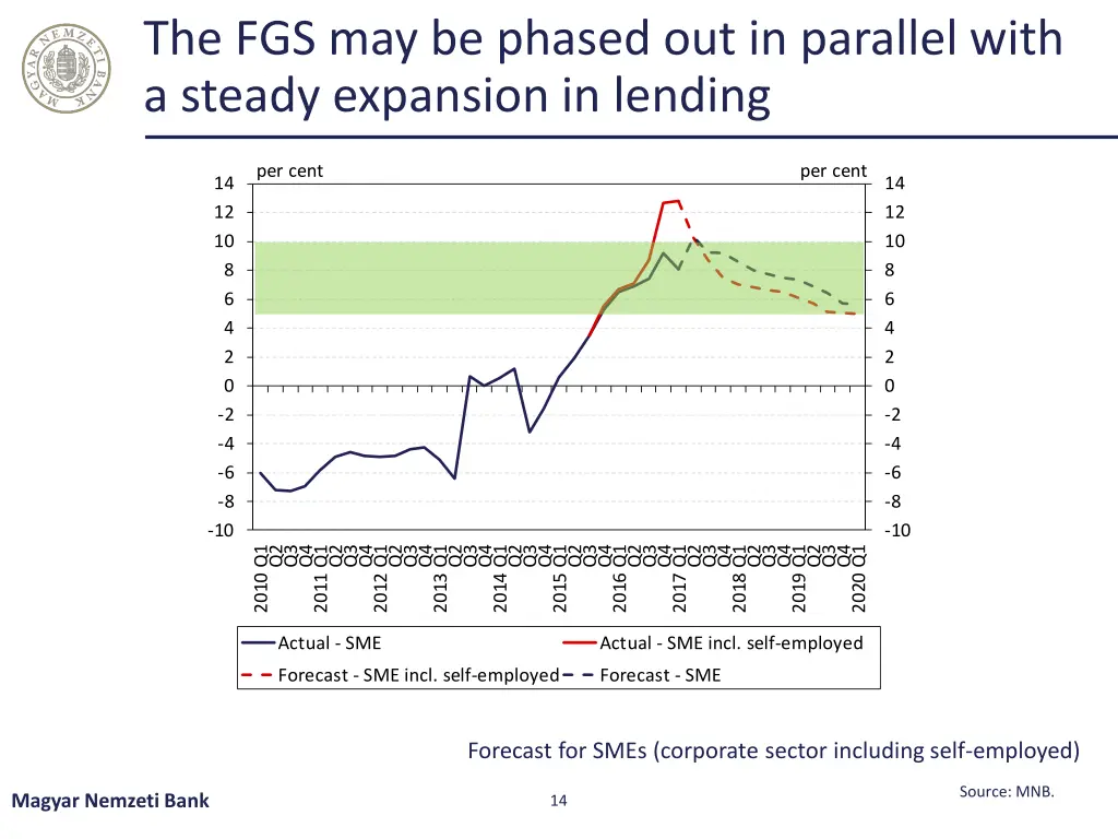 the fgs may be phased out in parallel with