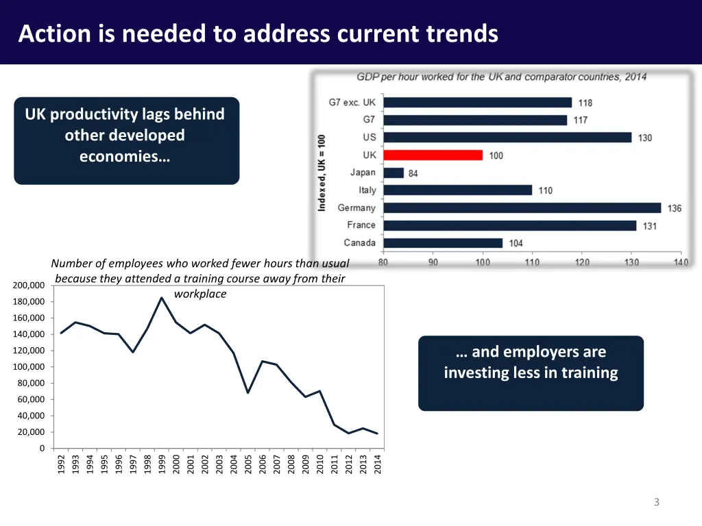 action is needed to address current trends