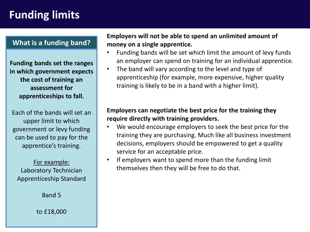 funding limits
